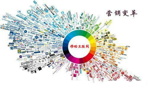 移動(dòng)互聯(lián)網(wǎng)營銷變革中的北京翼帆科技 成長與機(jī)遇